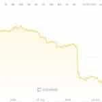 ارزش بیتکوین