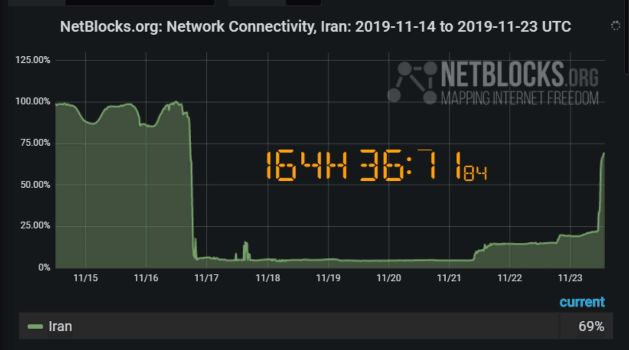 اینترنت در ایران