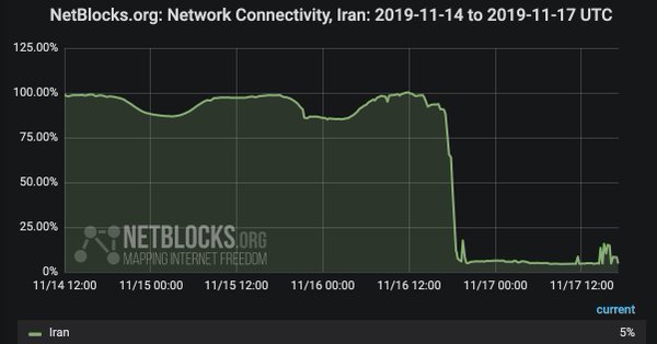 iran internet breakdown