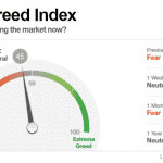 شاخص ترس و طمع