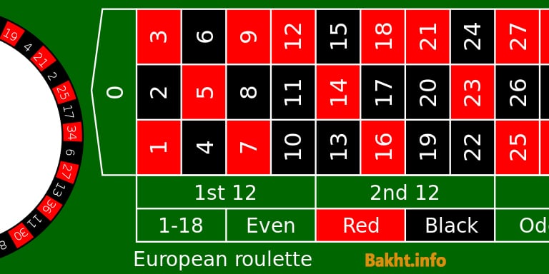 رولت اروپایی Roulette