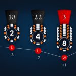 سوپرمارتینگل