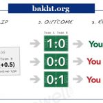 هندیکپ آسیایی