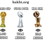 پربیننده ترین مسابقات جهان