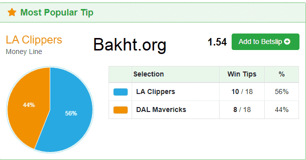 لس آنجس کلیپرز و دالاس ماوریکس - پیش بینی بسکتبال