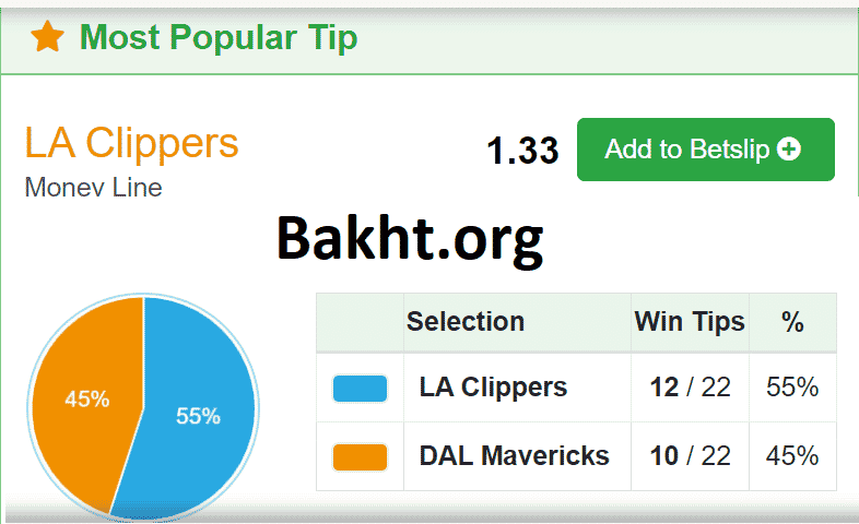 دالاس ماوریکس - لس آنجلس کلیپرز
پیش بینی بسکتبال