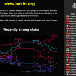 رده‌بندی الو در فوتبال