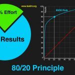 pareto principle