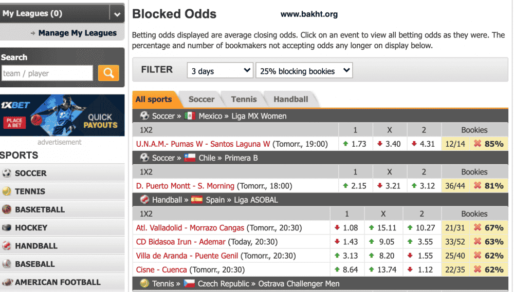 سایت blocked-odds