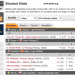 سایت blocked-odds