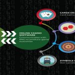 کازینو-تولید اعداد تصادفی