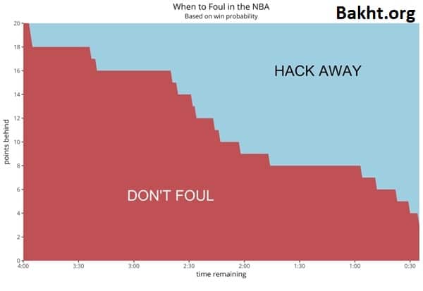 زمان خطا-NBA
