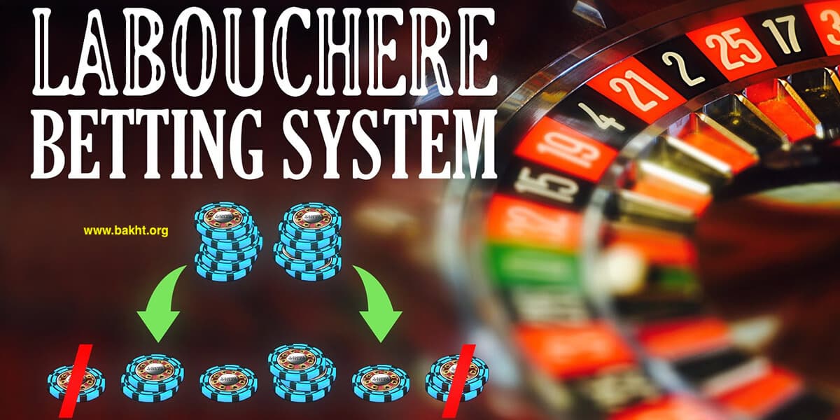 labouchere sports betting system