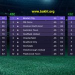 شرط بندی روی فوتبال سطح پایین