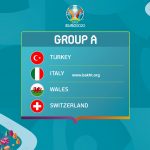 پیش بینی گروه A یورو