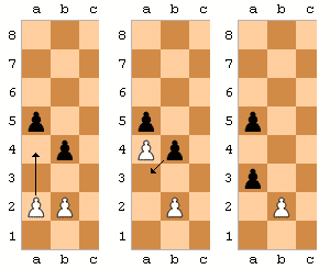 حرکت آن پاسان (En-Passan) در بازی شطرنج