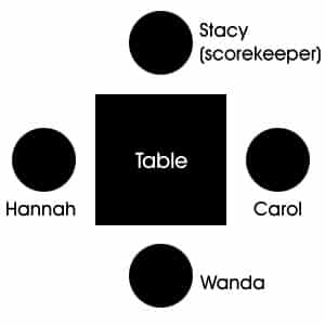 میز بازی تاس بانکو