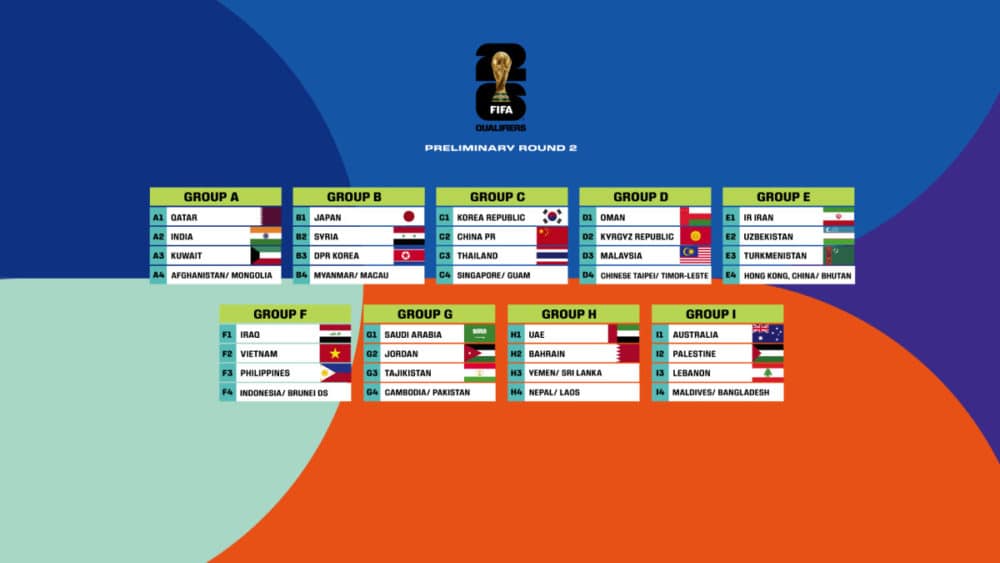 مقدماتی جام جهانی ۲۰۲۶ آسیا
