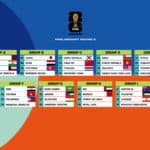 مقدماتی جام جهانی ۲۰۲۶ آسیا