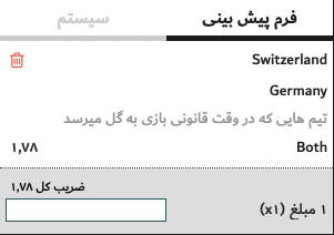 پیش‌بینی سوئیس و آلمان یورو ۲۰۲۴