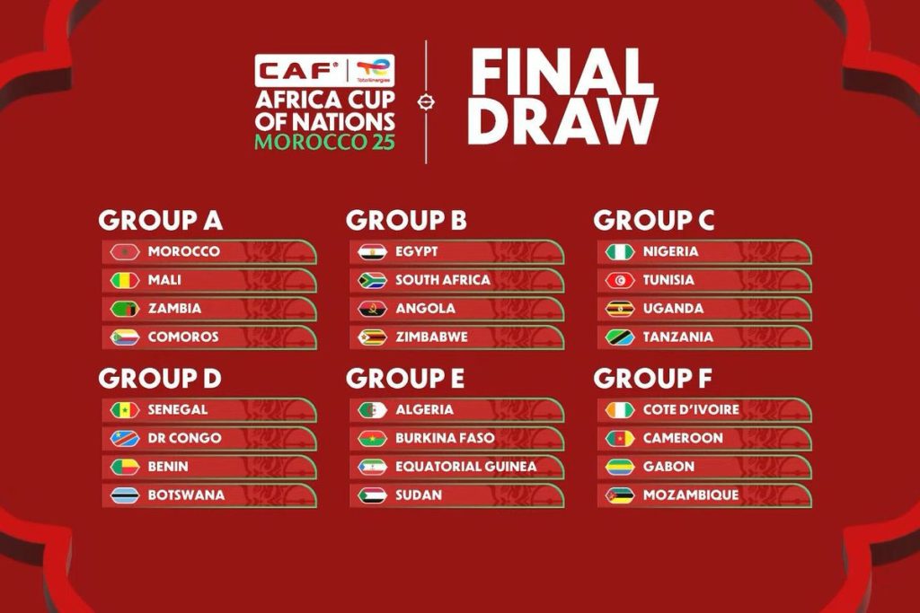 گروهبندی جام ملتهای آفریقا ۲۰۲۵